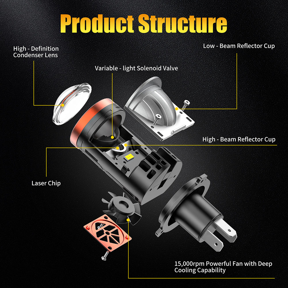 AILEO H4 LED 자동차 LED 전조등 H4 프로 - Industrial Laser Projection 리뷰 및 가격