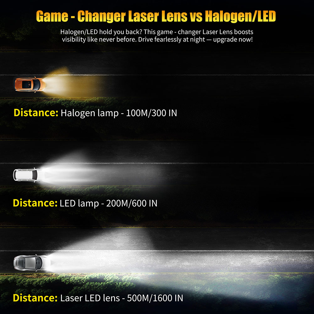 AILEO H4 LED 자동차 LED 전조등 H4 프로 - Industrial Laser Projection 리뷰 및 가격