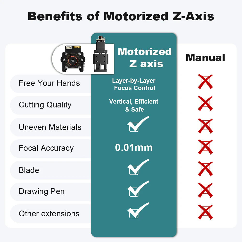20mm NEJE Z축 모듈, 메커니즘, 레이저, CN - Industrial Laser Uses 리뷰 및 가격